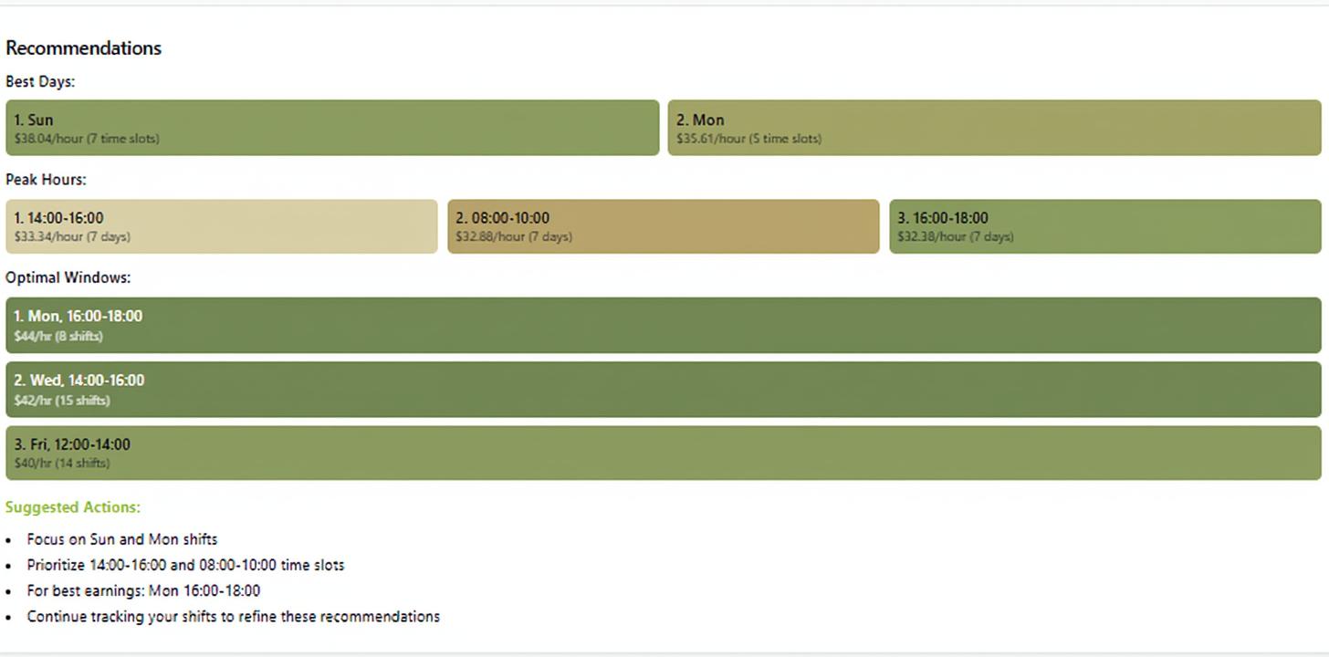 Personalized recommendations showing best days, peak hours, and optimal charging windows for maximum earnings