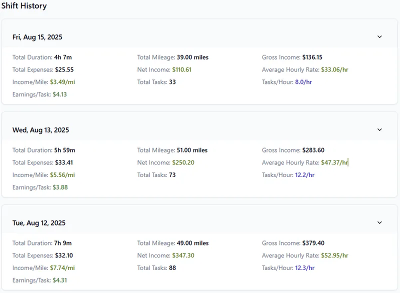 ShiftTracker automated mileage log for gig workers